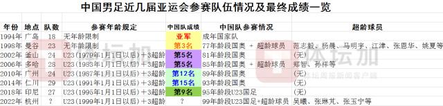 电竞世界杯-【揭秘】U23国足三名超龄球员初定 为什么是这仨？